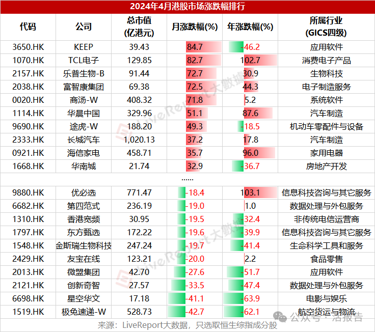 二级市场总结：港股史诗级大反攻！涨势全球领先