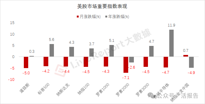 二级市场总结：港股史诗级大反攻！涨势全球领先