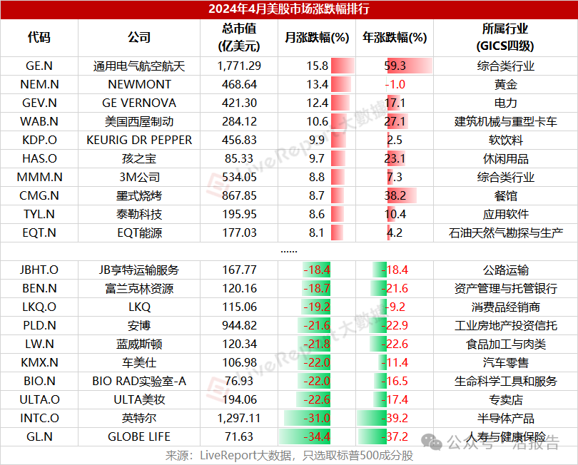 二级市场总结：港股史诗级大反攻！涨势全球领先