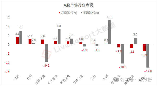 二级市场总结：港股史诗级大反攻！涨势全球领先