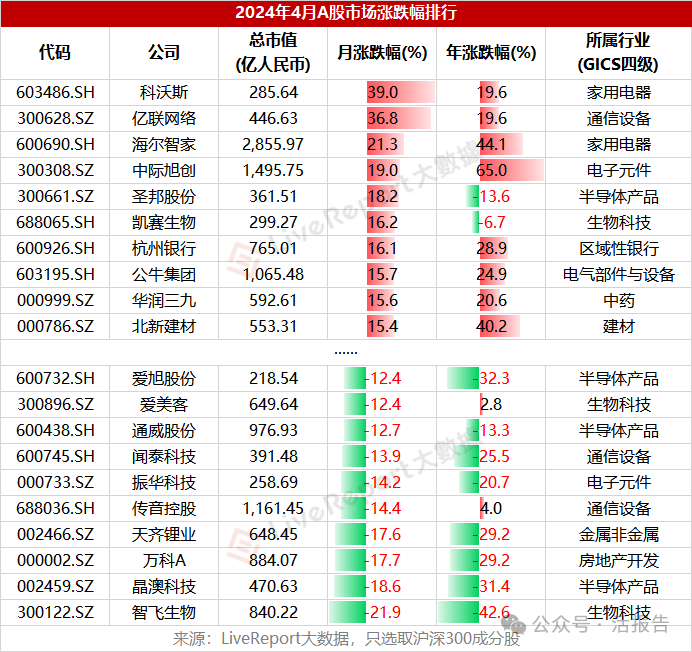 二級市場總結：港股史詩級大反攻！漲勢全球領先