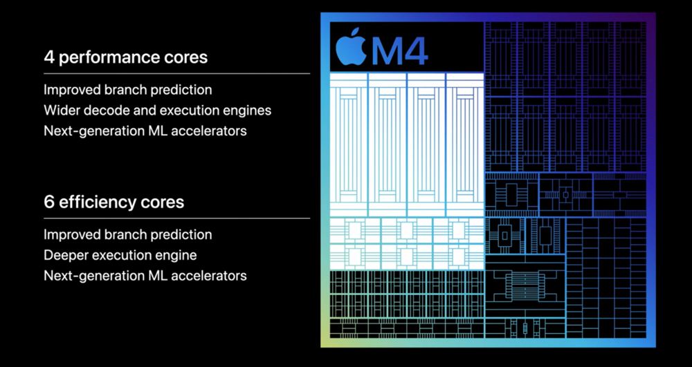 M4晶片CPU核心