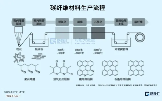 “黑色黄金”，触底等反弹