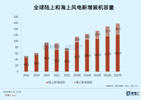 “黑色黄金”，触底等反弹