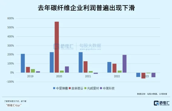 “黑色黄金”，触底等反弹