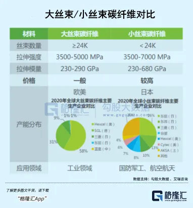 “黑色黄金”，触底等反弹