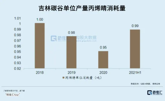 “黑色黄金”，触底等反弹