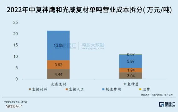 “黑色黄金”，触底等反弹