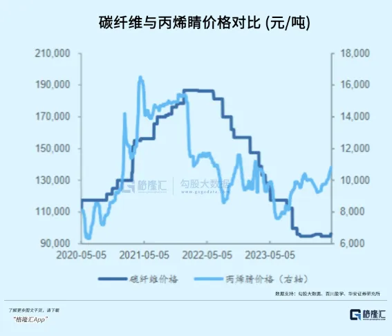 “黑色黃金”，觸底等反彈