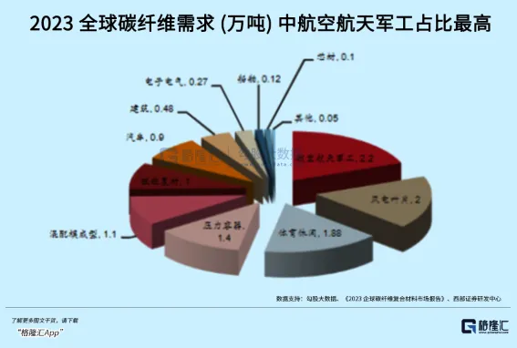 “黑色黃金”，觸底等反彈