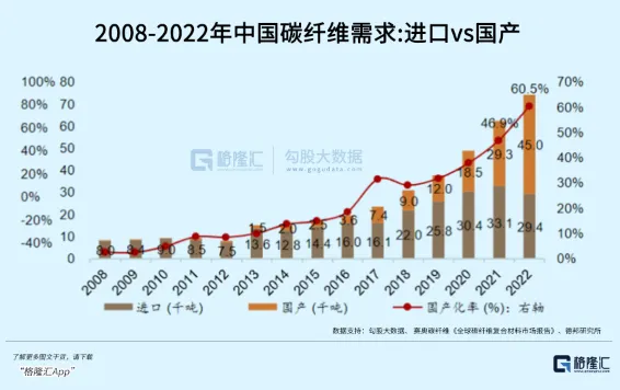 “黑色黃金”，觸底等反彈