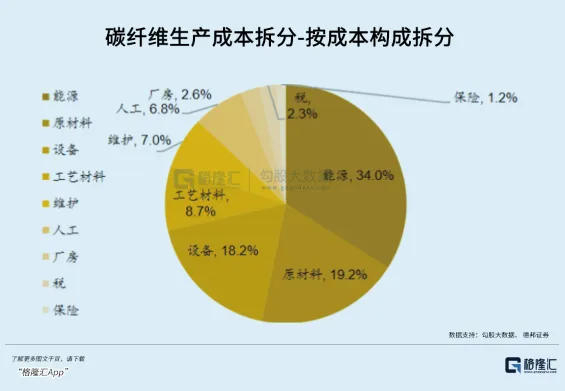 “黑色黃金”，觸底等反彈