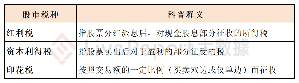 重大利好！传「港股通红利税」有望豁免，影响几何？