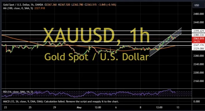 突发!</p><p style=