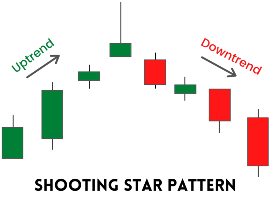 Nến sao băng (Shooting star)