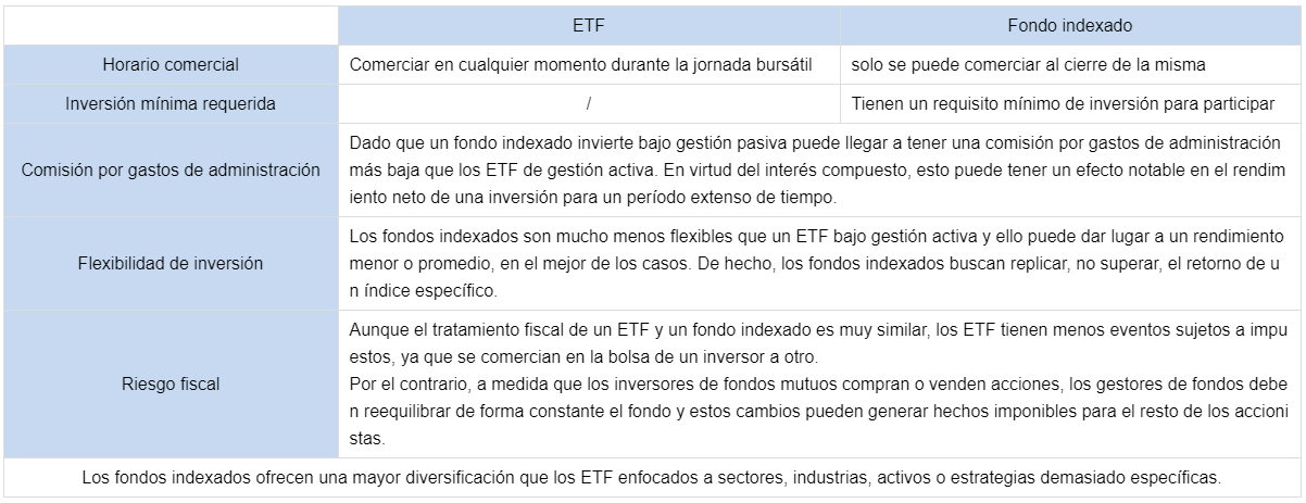 Diferencia entre ETF y fondo indexado