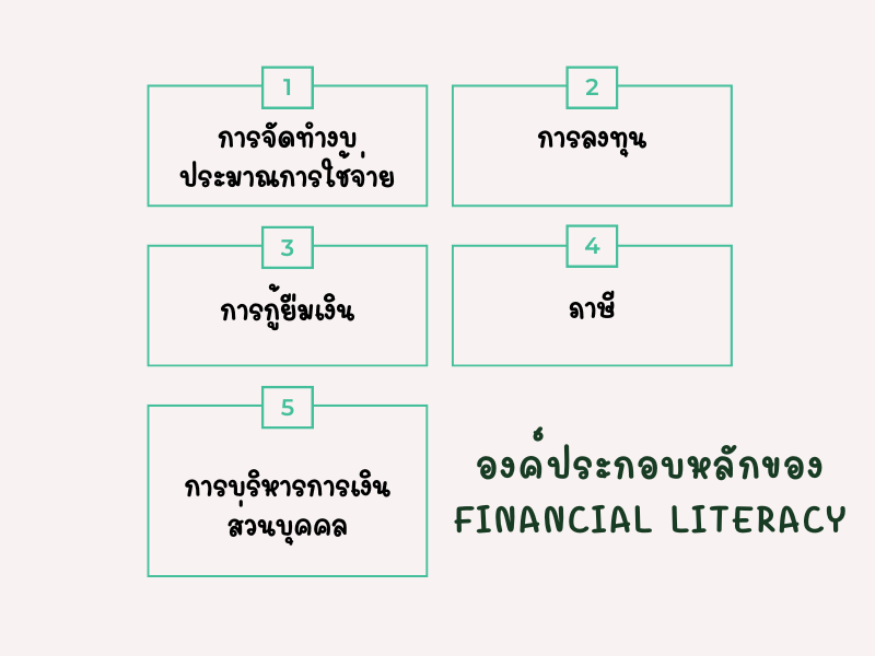 องค์ประกอบหลักของ Financial Literacy