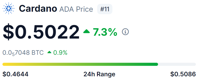 Cardano(ADA)