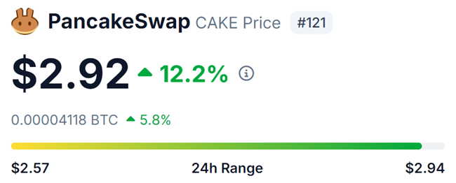 PancakeSwap(CAKE)