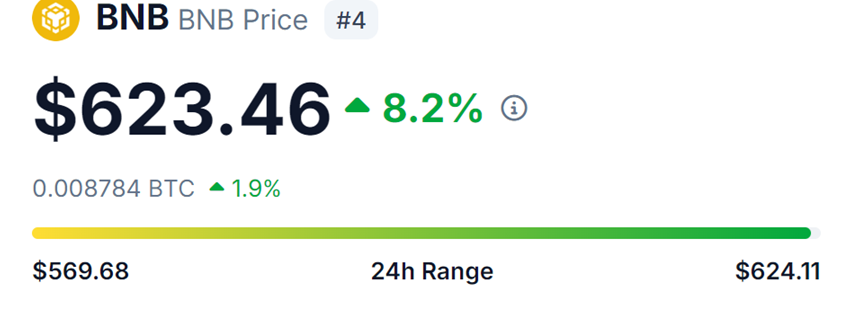 Biance Coin(BNB)