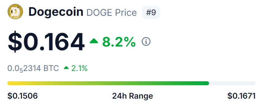 Dogecoin(DOGE)