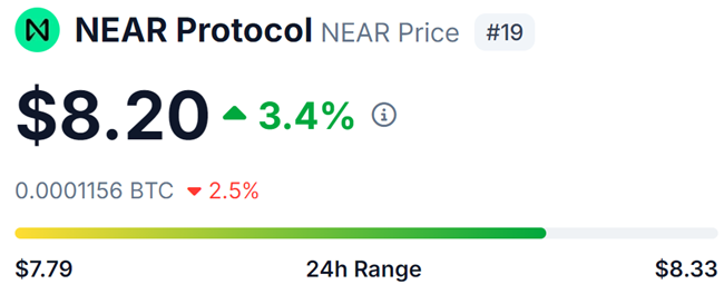 NEAR Protocol(NEAR)