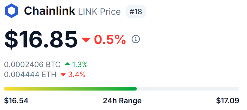 Chainlink(LINK)