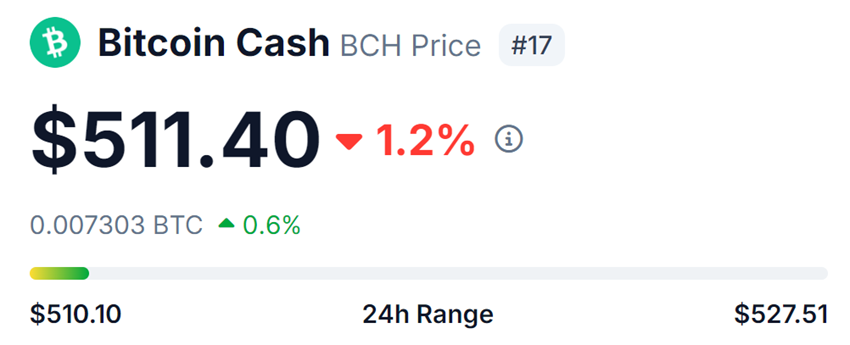 Bitcoin Cash(BCH)