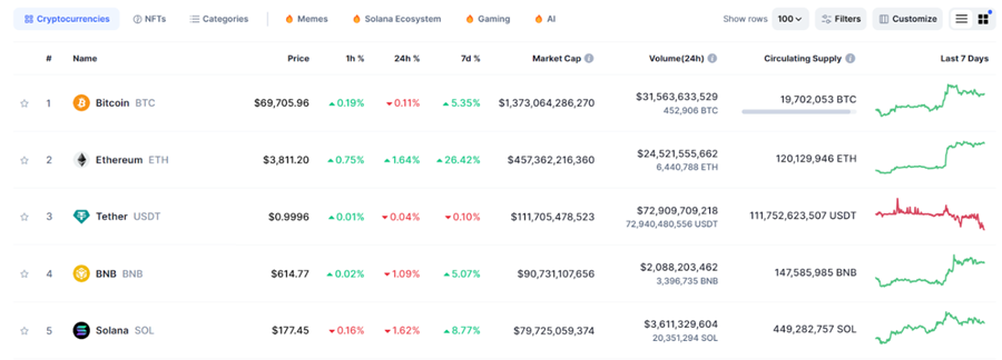 Vốn hóa thị trường của stablecoin