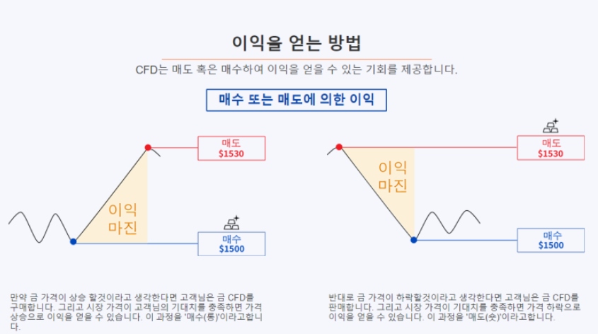 CFD 투자거래에 이익을 얻는 방법