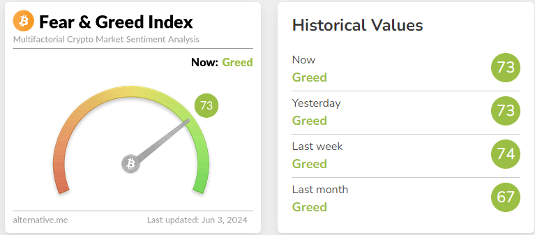 fear & greed index