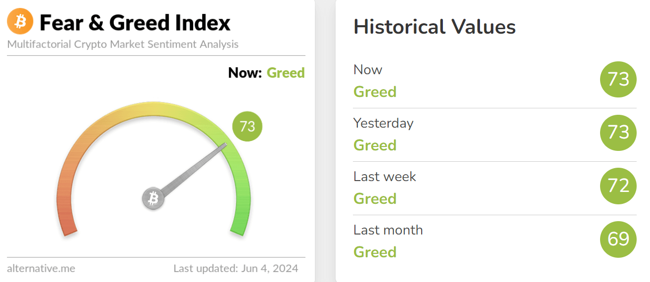 fear & greed index