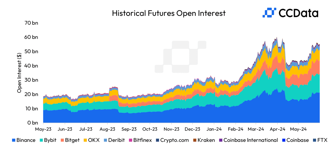 historical futures open interest