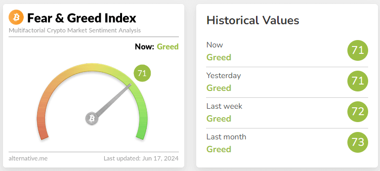 fear & greed index