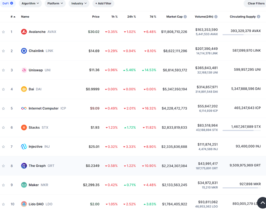 Danh sách các defi coin nổi tiếng.
