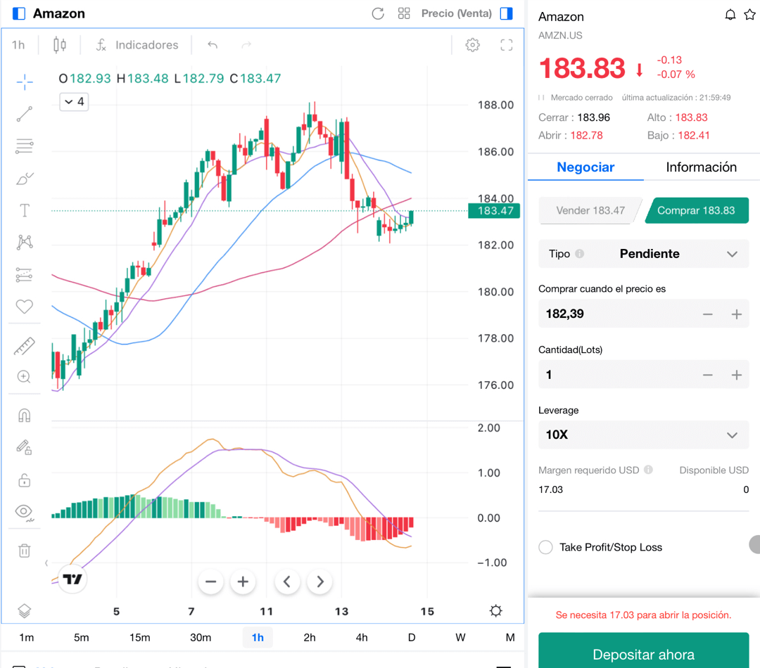 Análisis Técnico sobre el Precio Acciones Amazon