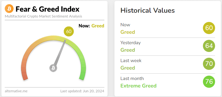 fear & greed index