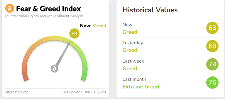 fear & greed index