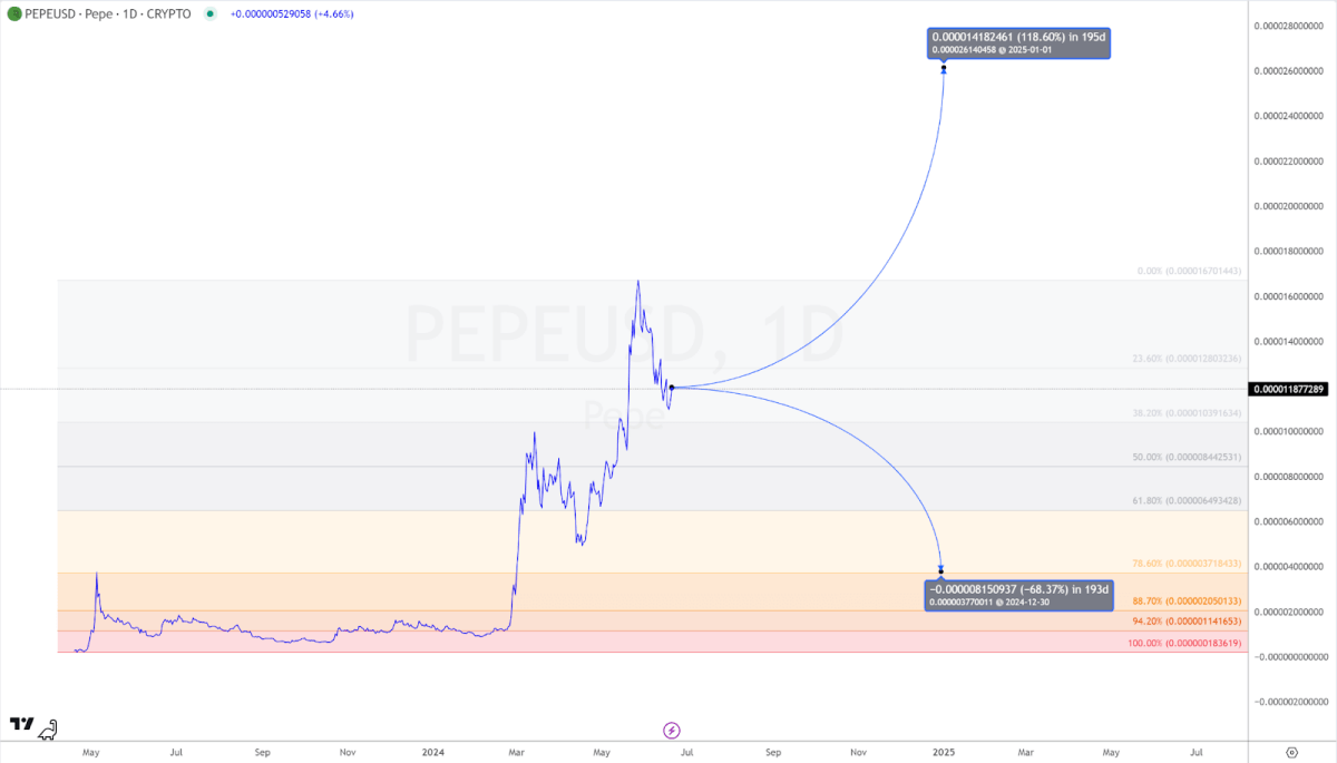 pepeusd