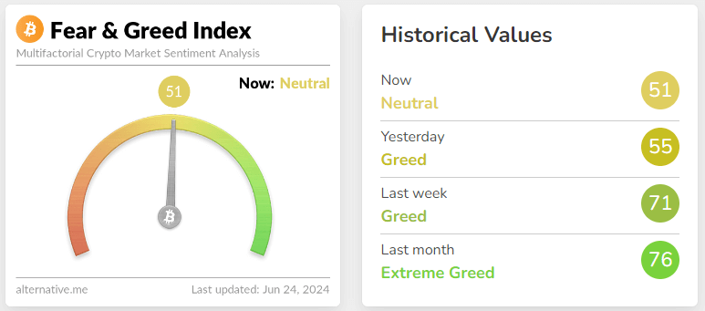 fear & greed index