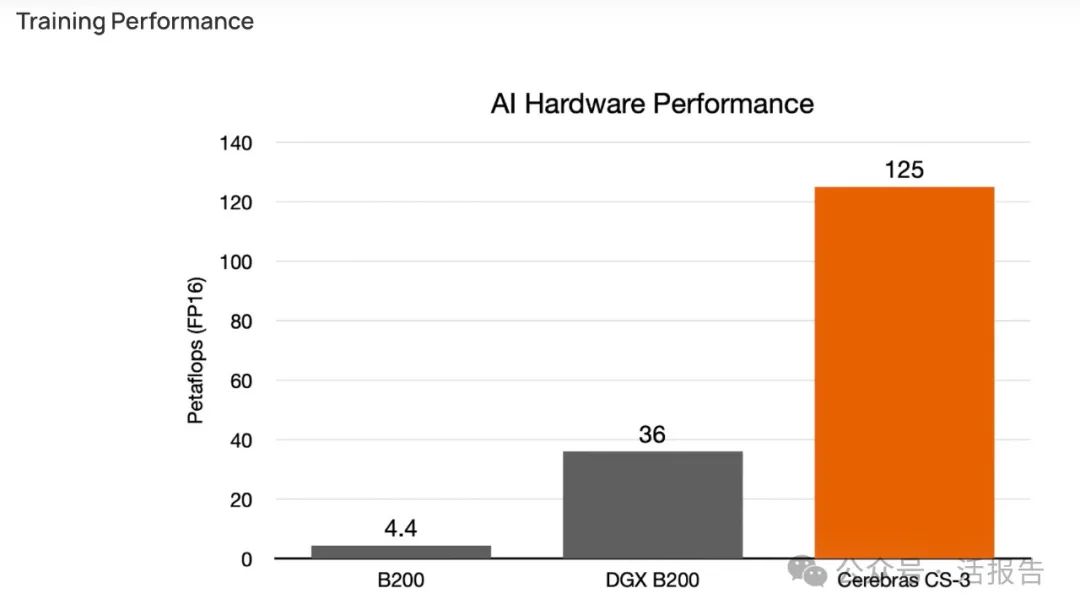 不看好GPU！輝達競爭對手「Cerebras Systems」祕密籌備美股IPO