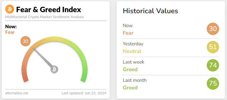 fear & greed index