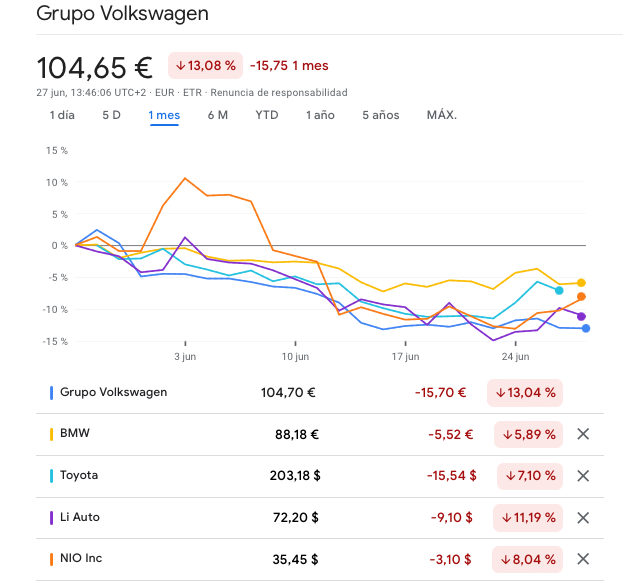 Precio de Grupo Volkswagen Precio de Grupo Volkswagen
