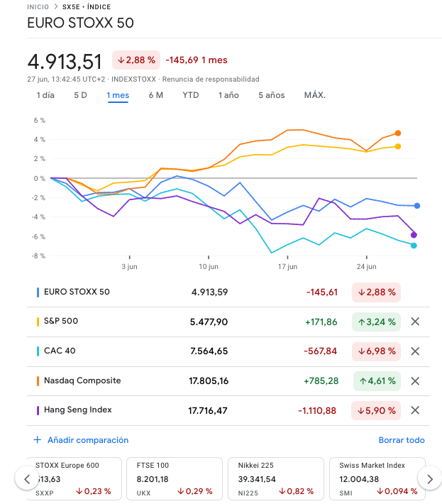 Precio de EURO STOXX 50 Precio de EURO STOXX 50