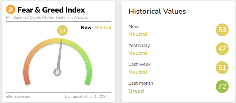 fear & greed index