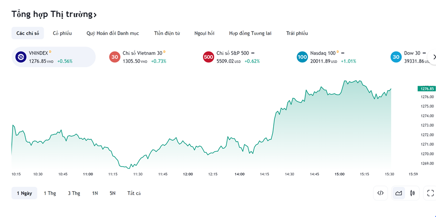 Tradingview