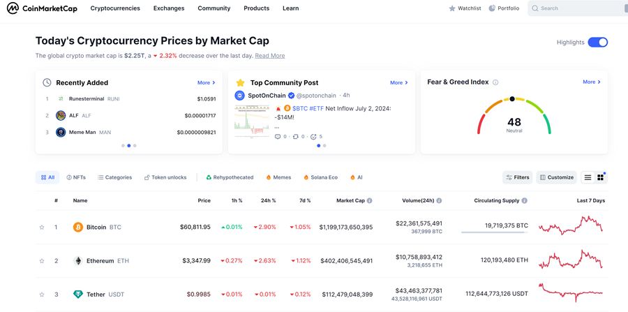 Coinmarketcap