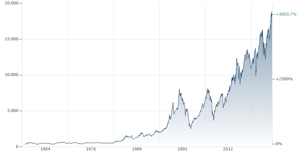 Historische Entwicklung und Merkmale des DAX40-Index