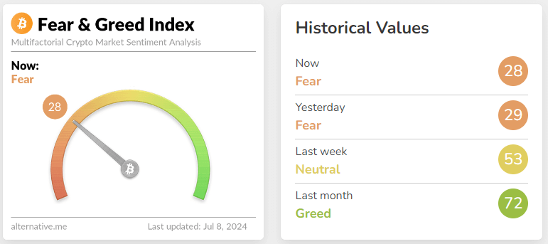 fear & greed index