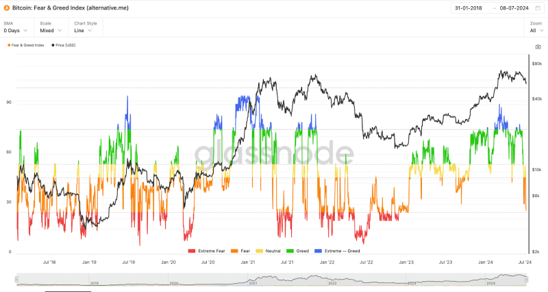 Bitcoin Crypto Fear & Greed Index 